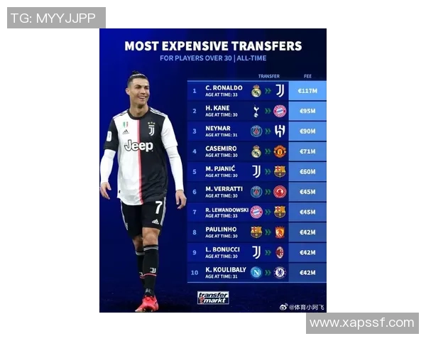 2023年顶级足球明星现役排名揭晓谁将成为足坛新王者