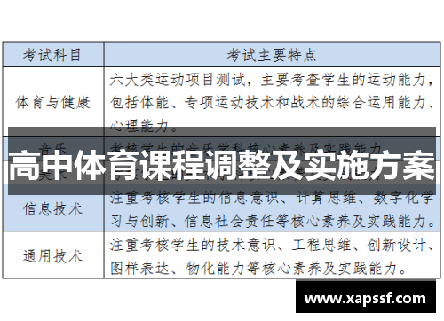 高中体育课程调整及实施方案